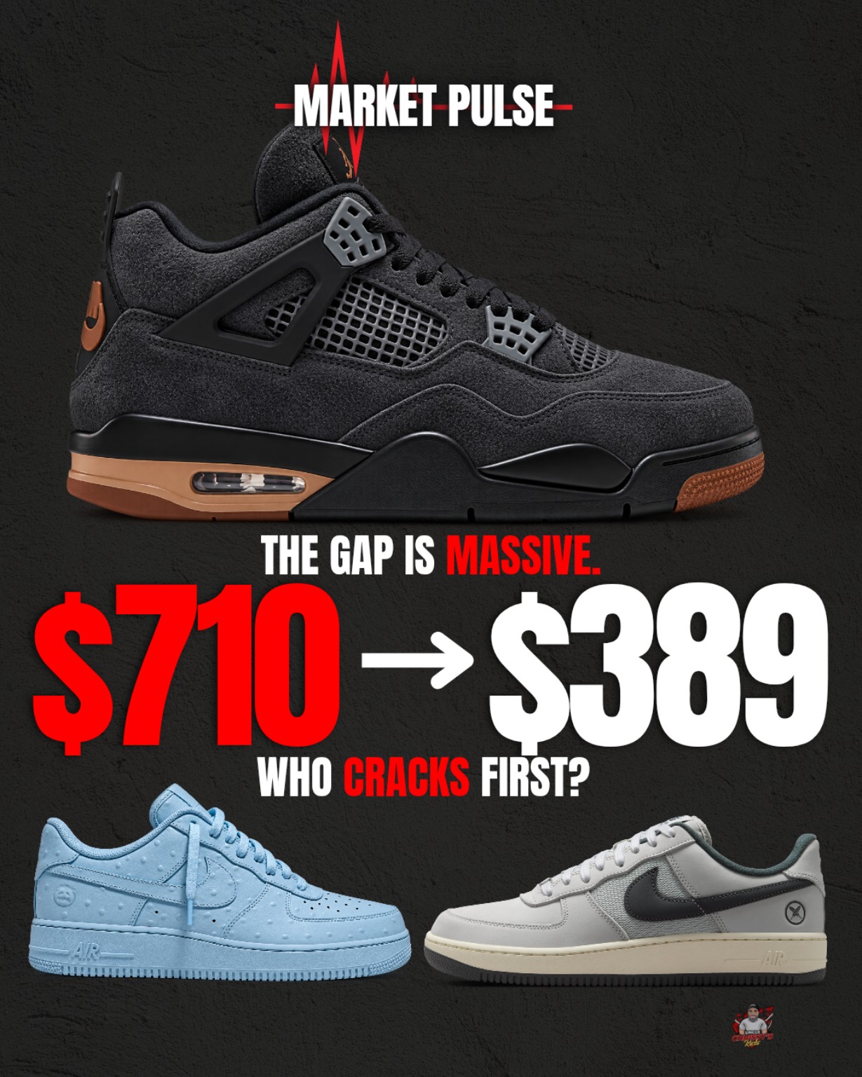The gap is massive. Original Market Pulse cover